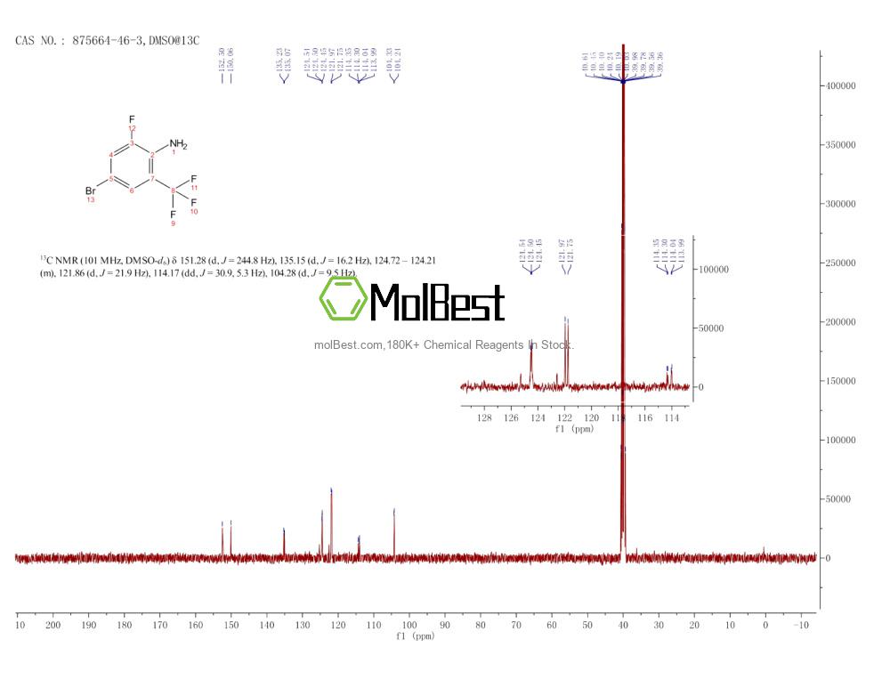 Physical sample testing spectrum (NMR) of 875664-46-3