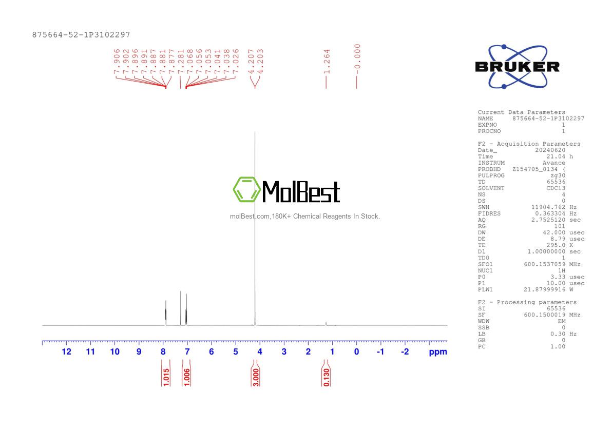 Physical sample testing spectrum (NMR) of 875664-52-1