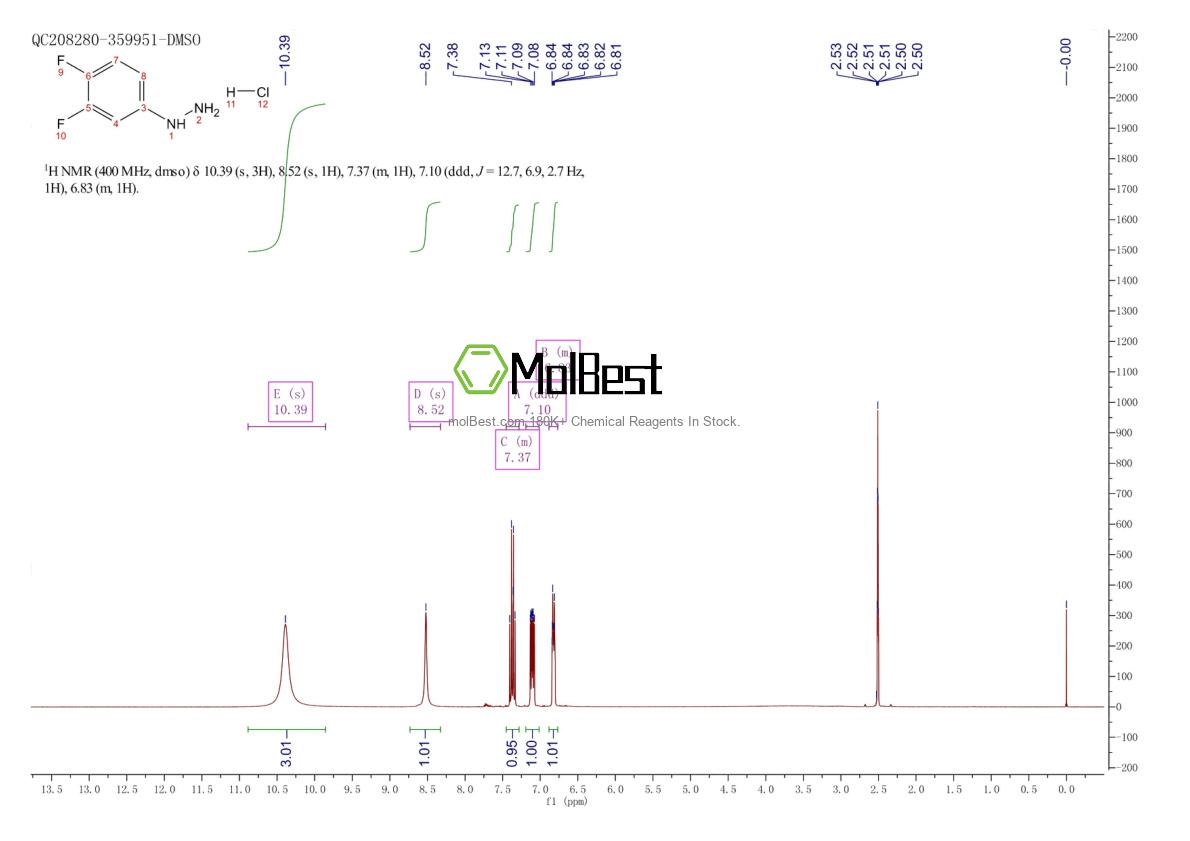 Physical sample testing spectrum (NMR) of 875664-54-3