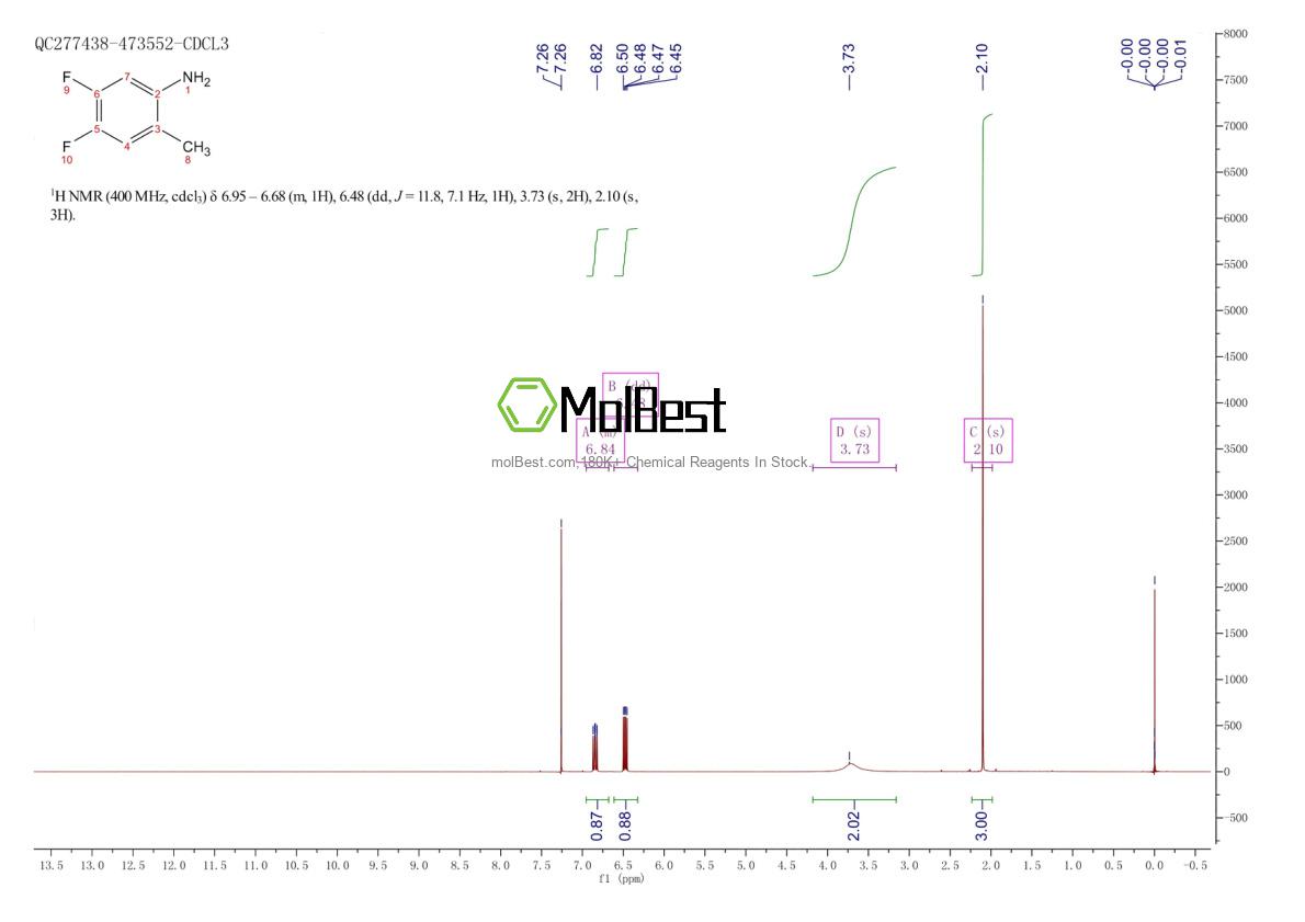 Espectro de teste de amostra física (NMR) de 875664-57-6