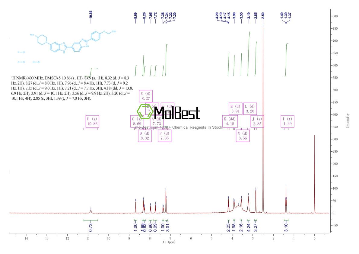 Physical sample testing spectrum (NMR) of 875756-97-1