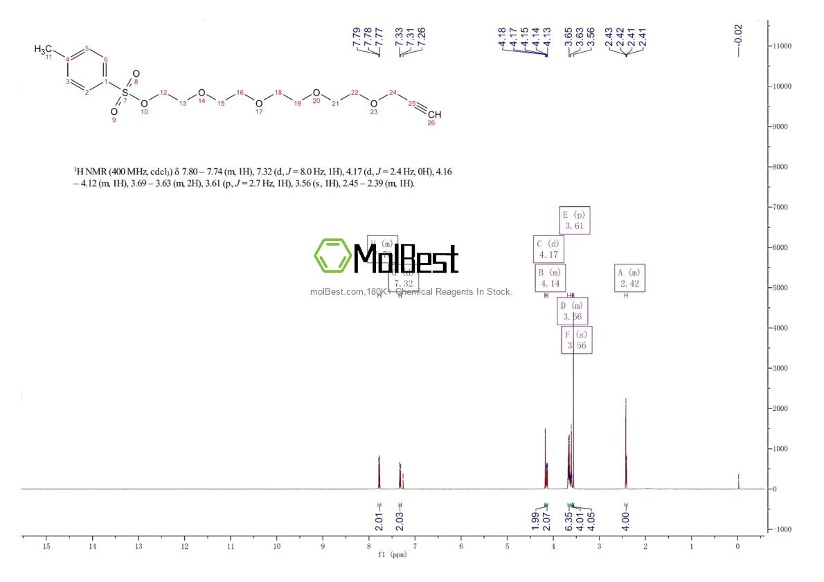 Physical sample testing spectrum (NMR) of 875770-32-4