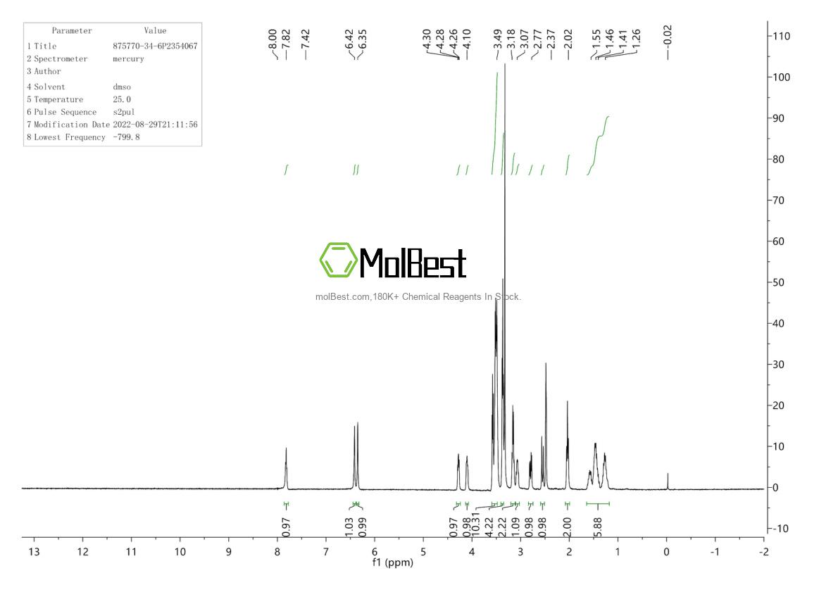 Physical sample testing spectrum (NMR) of 875770-34-6
