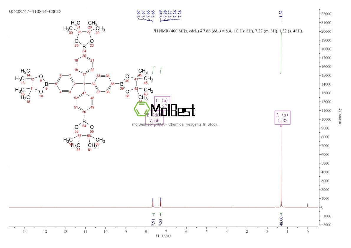 Physical sample testing spectrum (NMR) of 875772-13-7