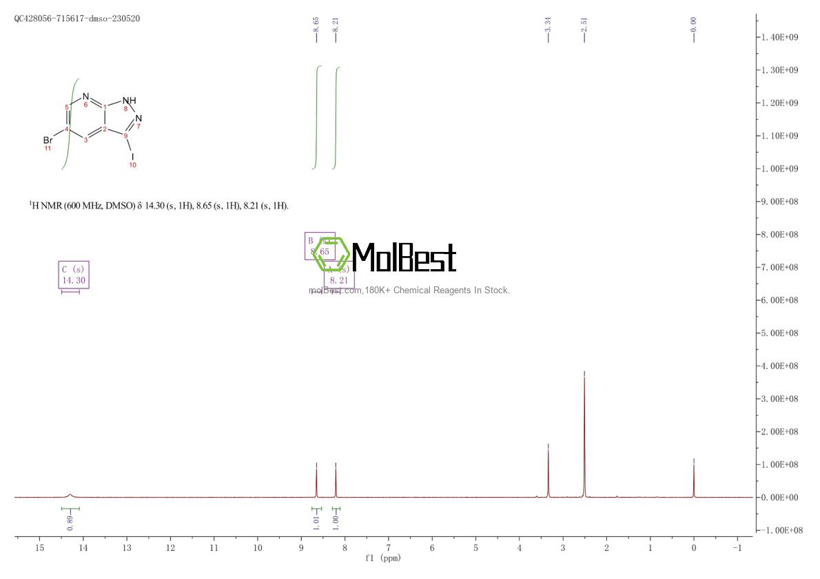 Physical sample testing spectrum (NMR) of 875781-18-3
