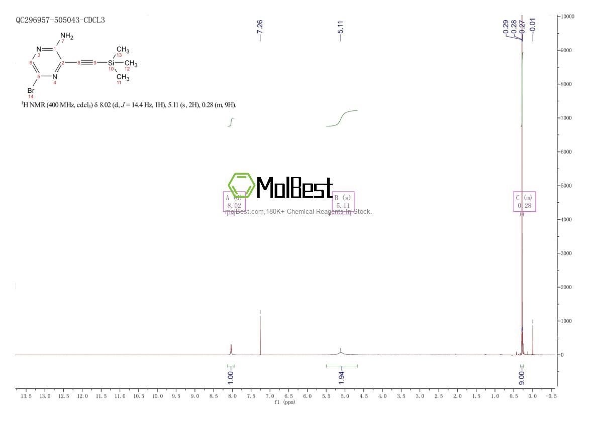 Physical sample testing spectrum (NMR) of 875781-41-2