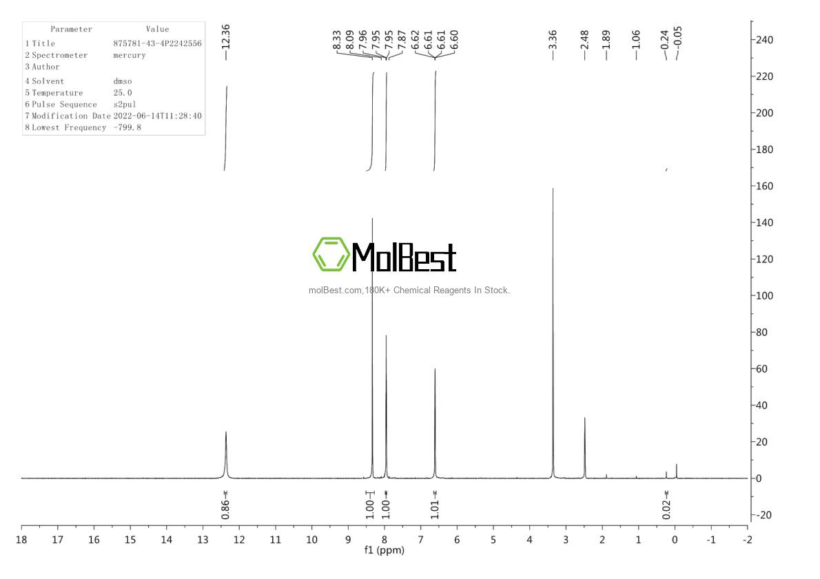 Physical sample testing spectrum (NMR) of 875781-43-4