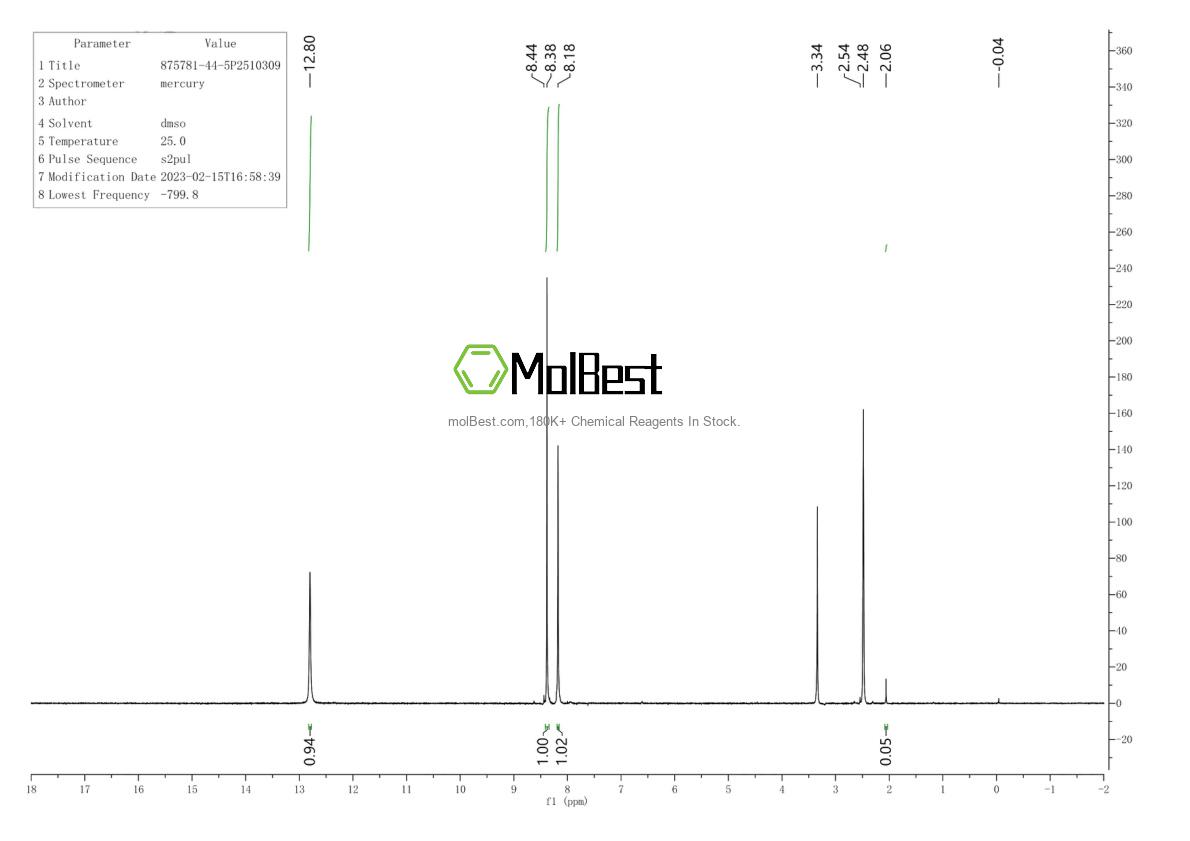 Physical sample testing spectrum (NMR) of 875781-44-5