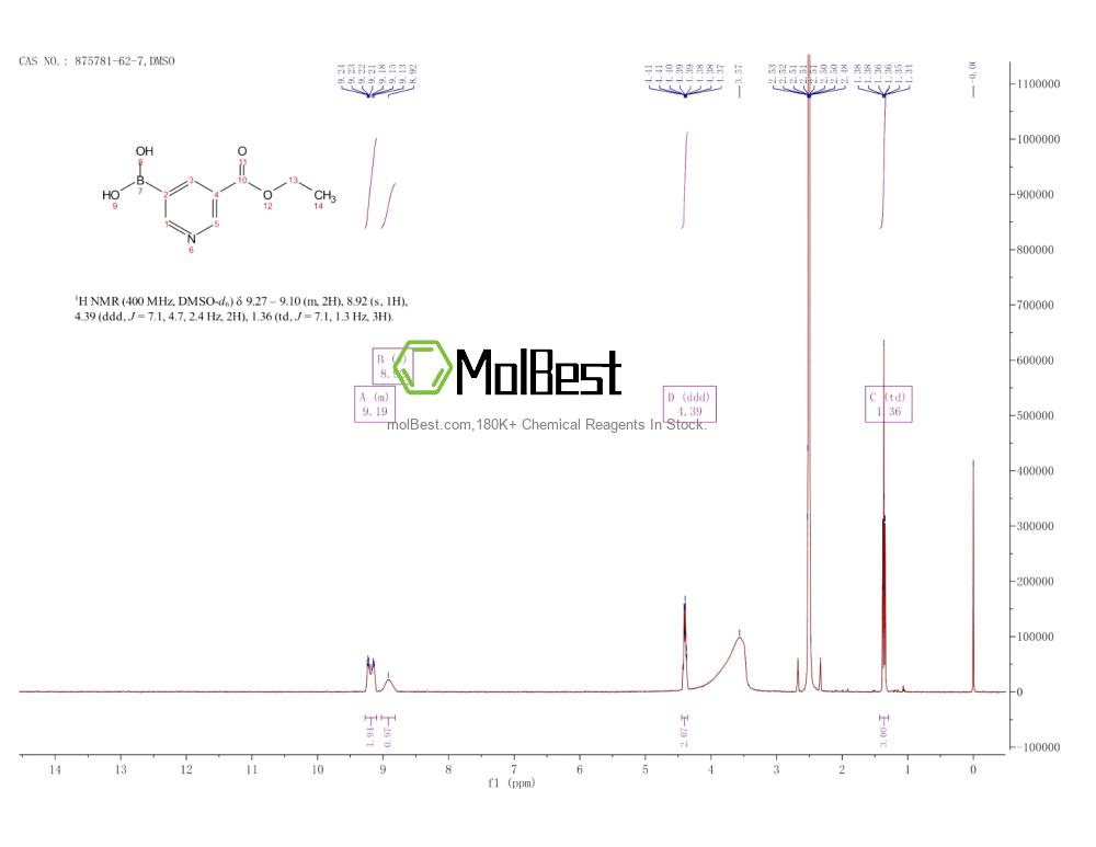 Physical sample testing spectrum (NMR) of 875781-62-7