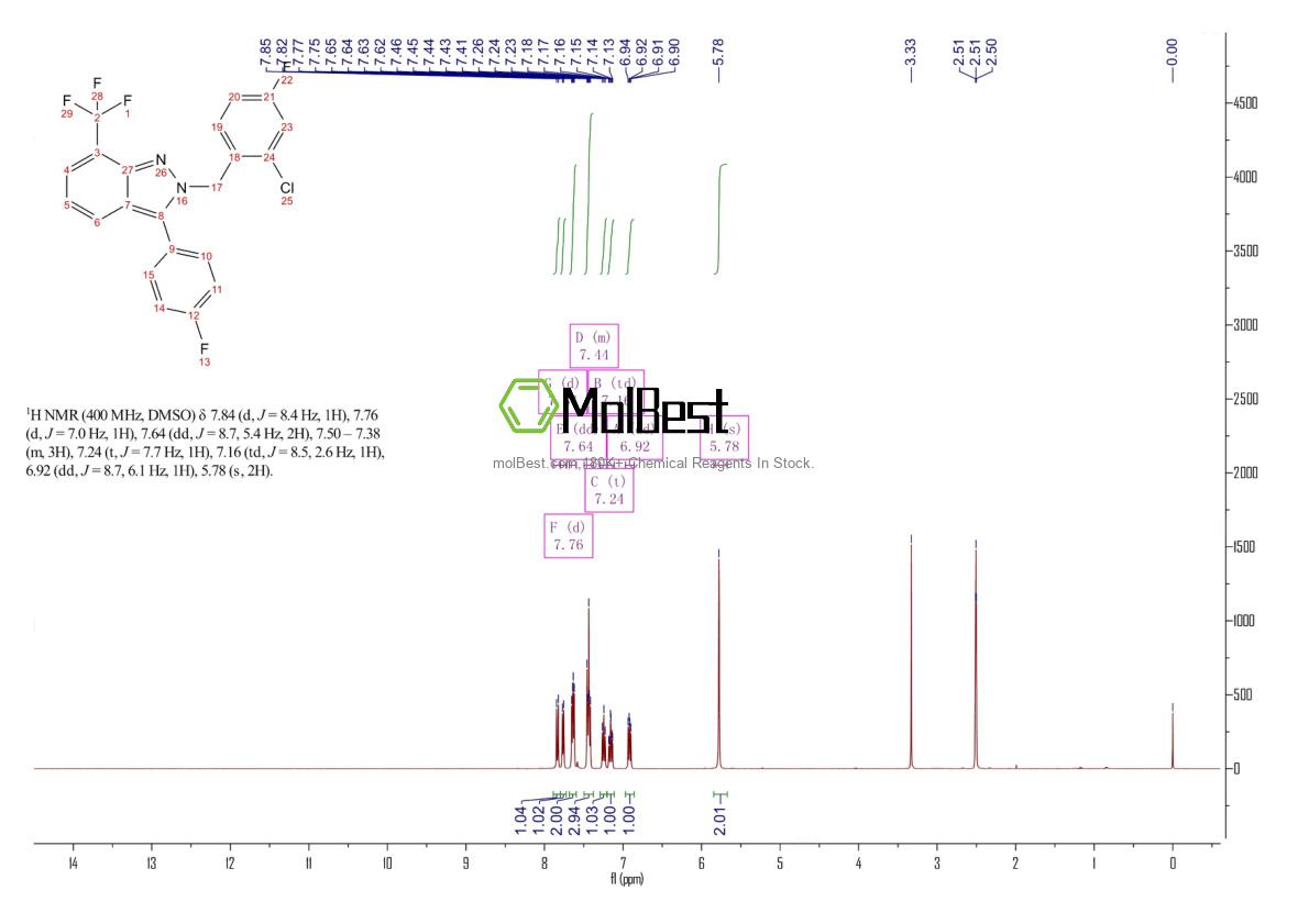 Physical sample testing spectrum (NMR) of 875787-07-8