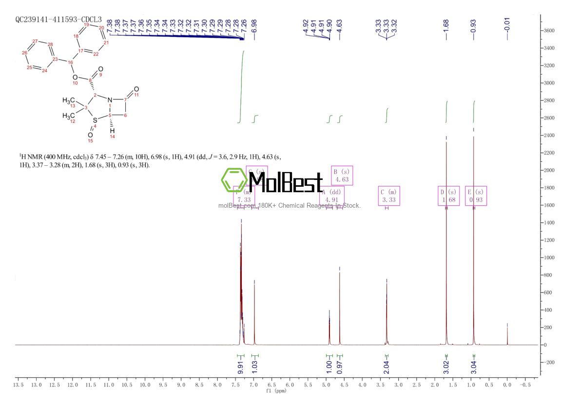 Espectro de teste de amostra física (NMR) de 87579-78-0