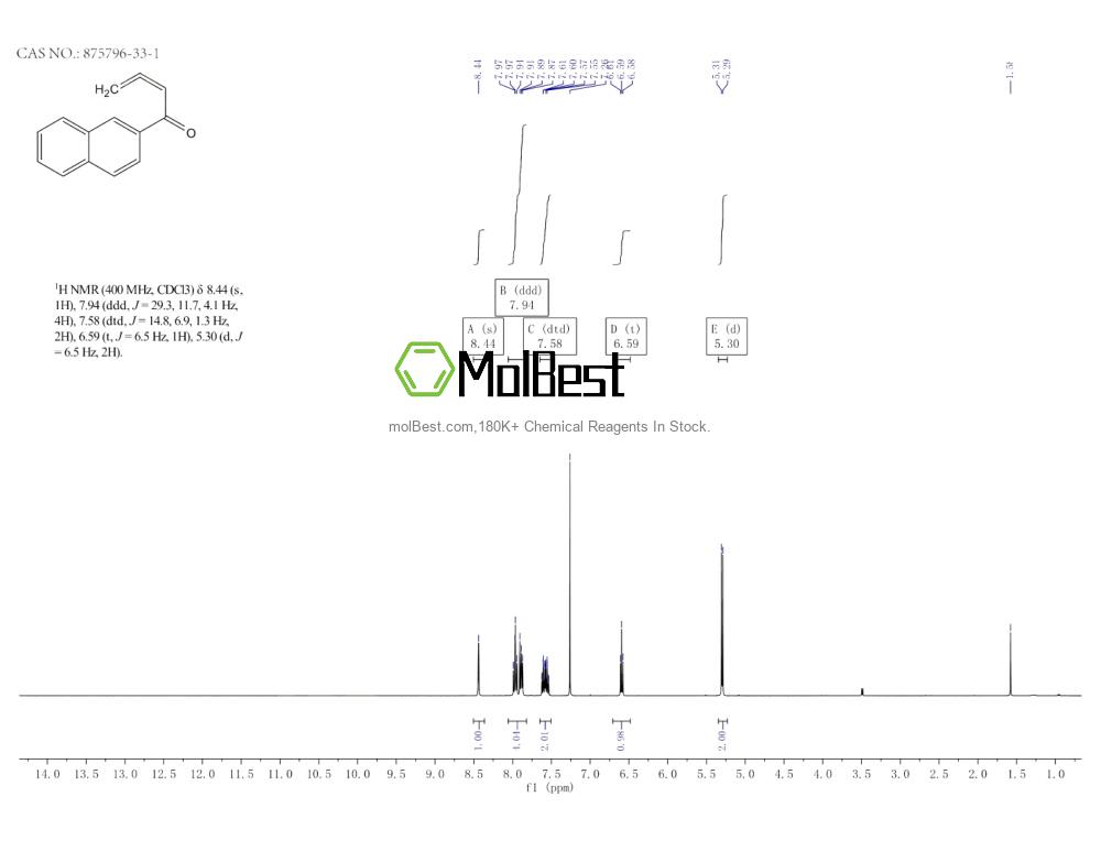 Physical sample testing spectrum (NMR) of 875796-33-1