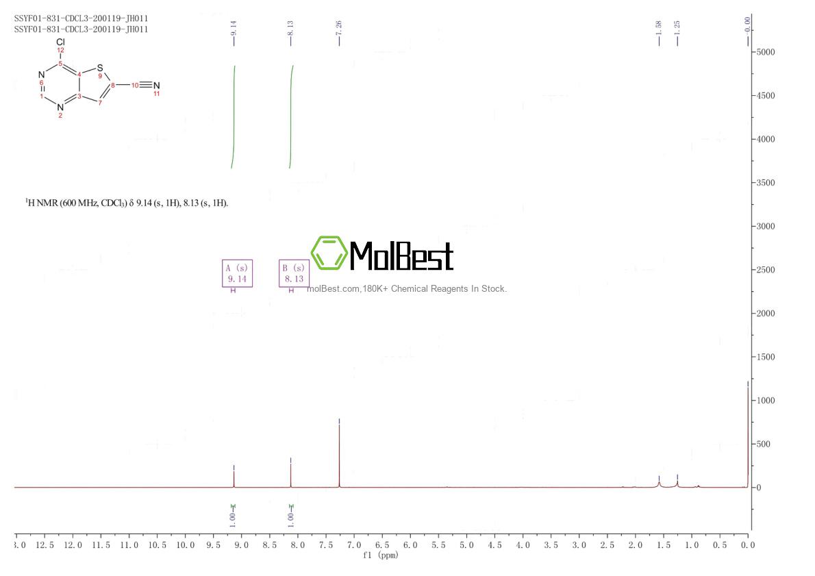 Physical sample testing spectrum (NMR) of 875798-54-2