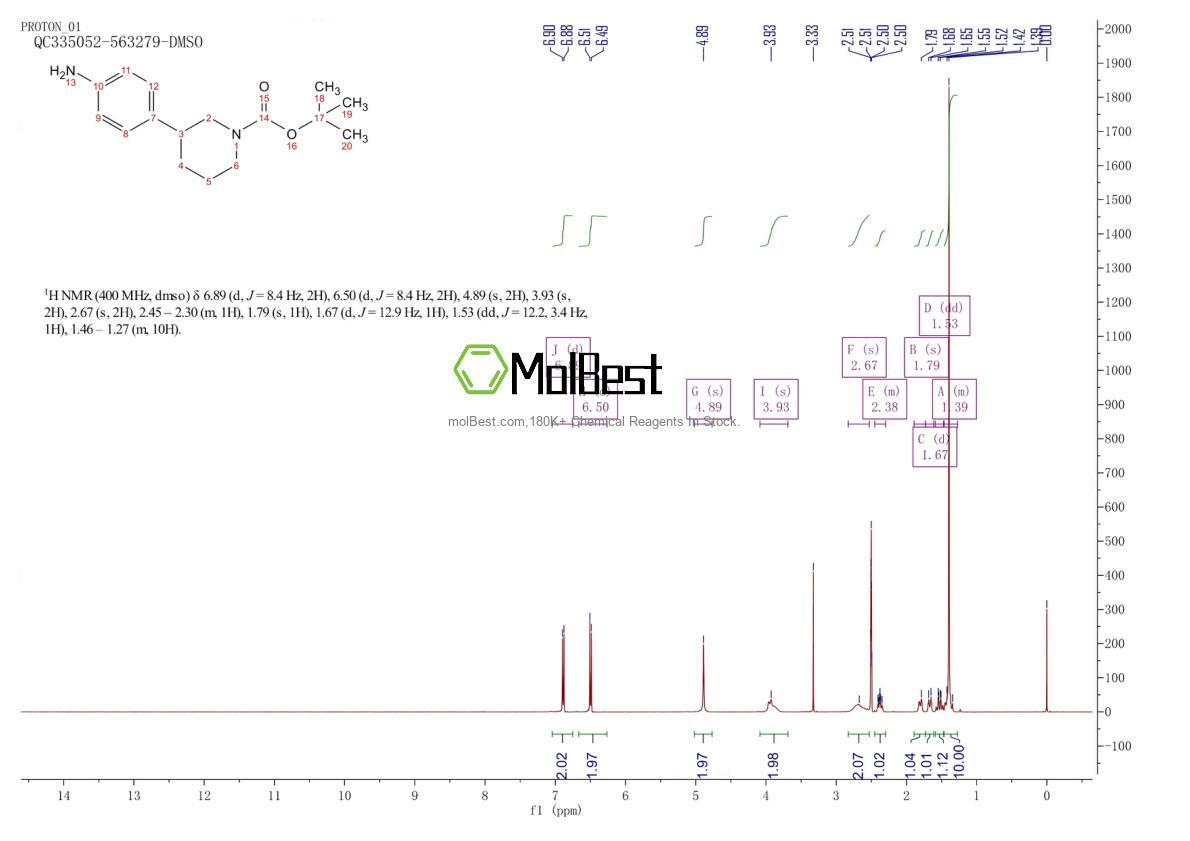 Physical sample testing spectrum (NMR) of 875798-79-1