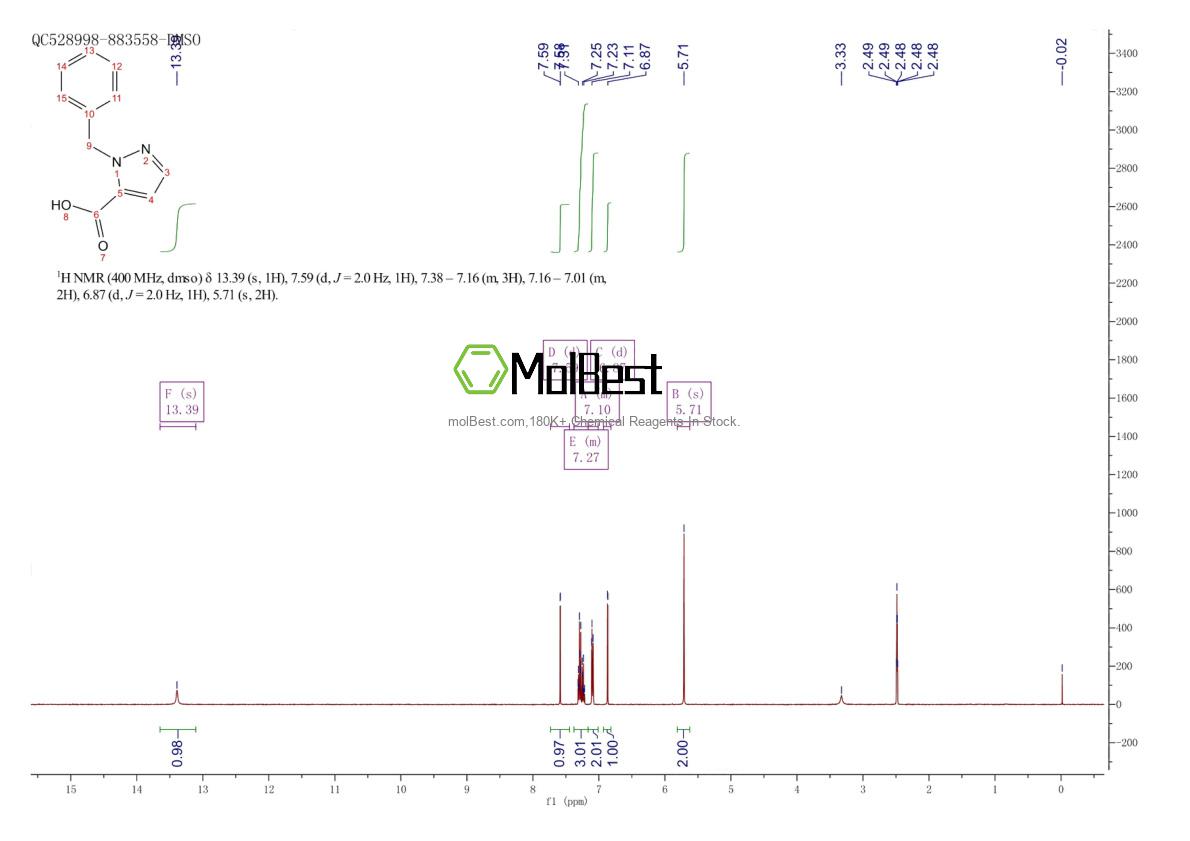 Physical sample testing spectrum (NMR) of 87581-74-6