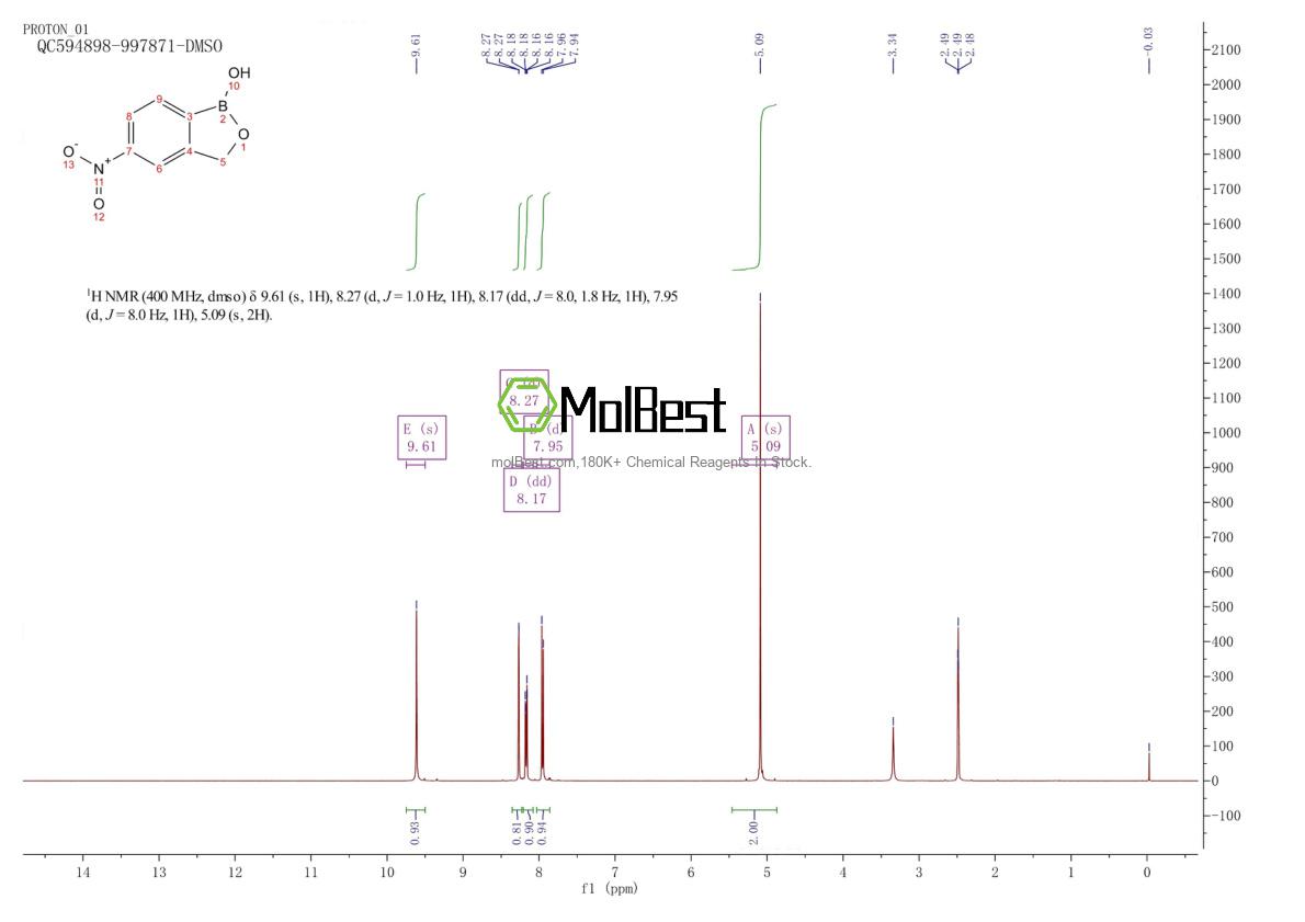 Physical sample testing spectrum (NMR) of 875816-94-7