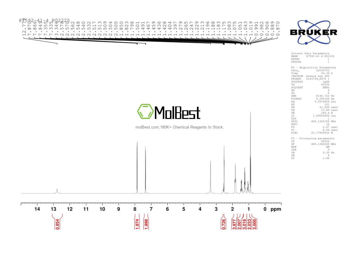 Physical sample testing spectrum (NMR) of 87592-41-4