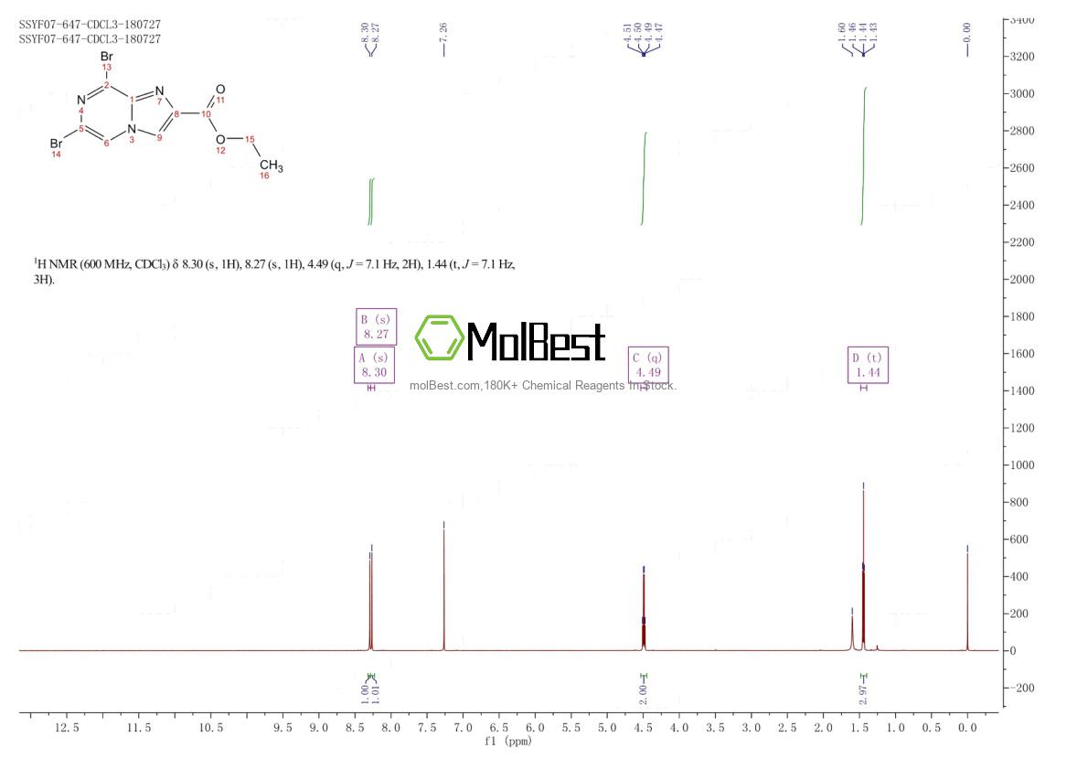 Physical sample testing spectrum (NMR) of 87597-21-5
