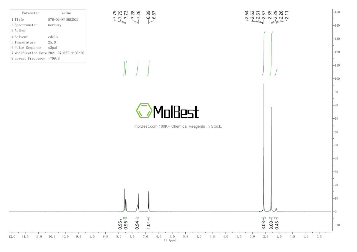 Physical sample testing spectrum (NMR) of 876-02-8