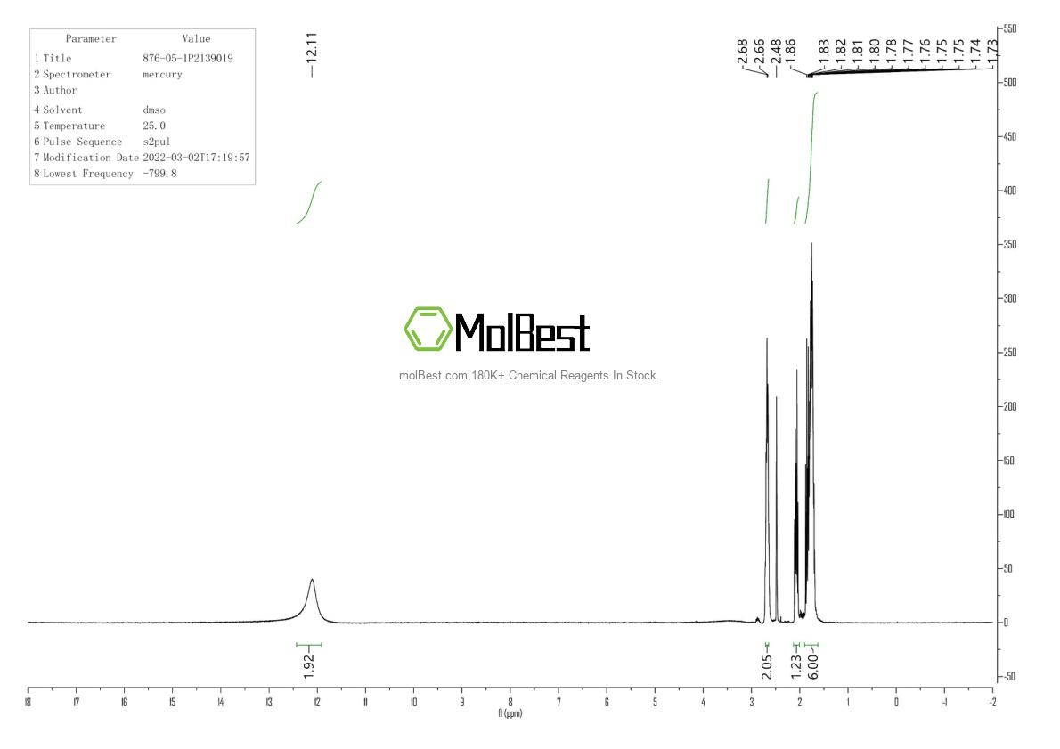 Physical sample testing spectrum (NMR) of 876-05-1