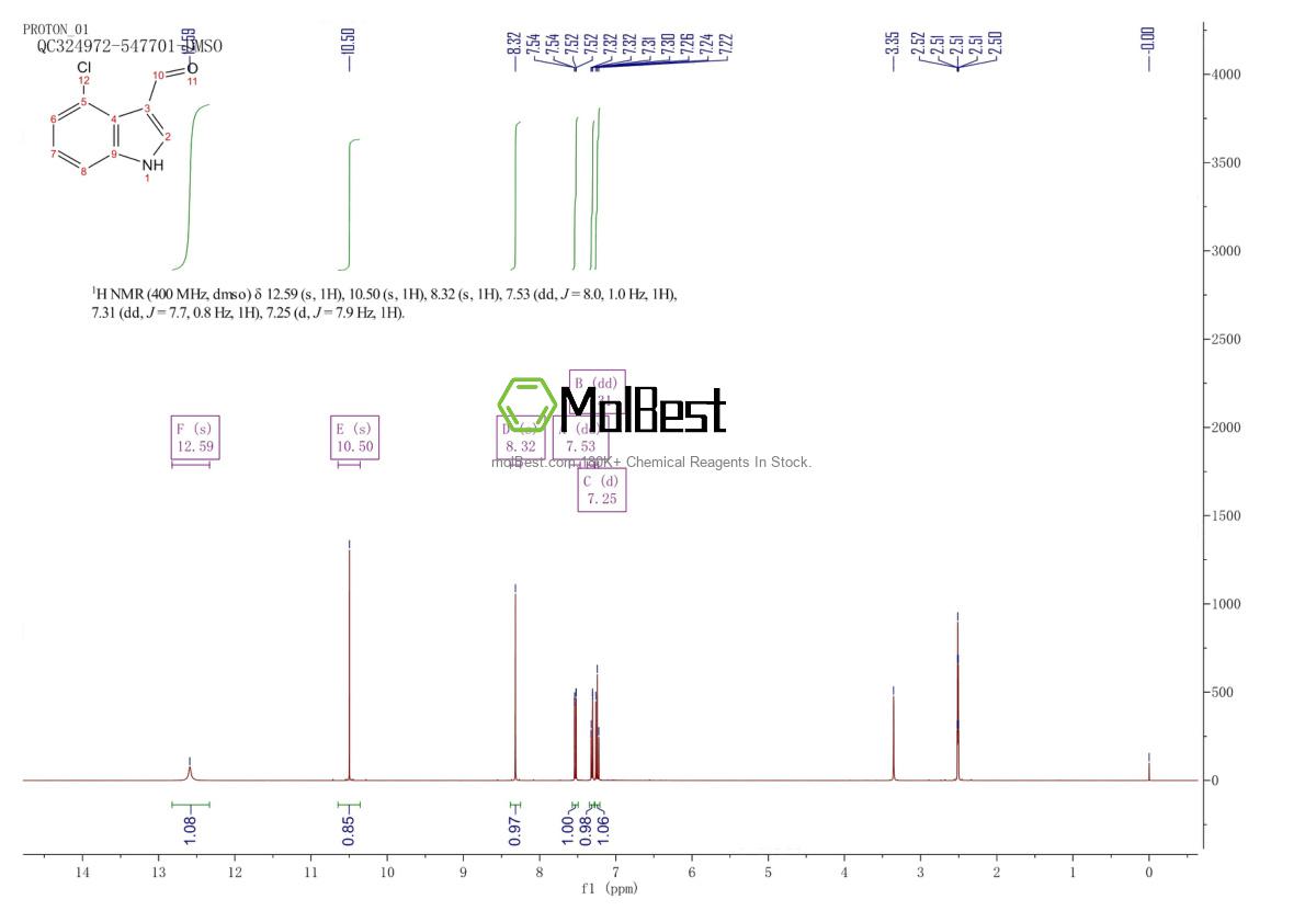 Physical sample testing spectrum (NMR) of 876-72-2