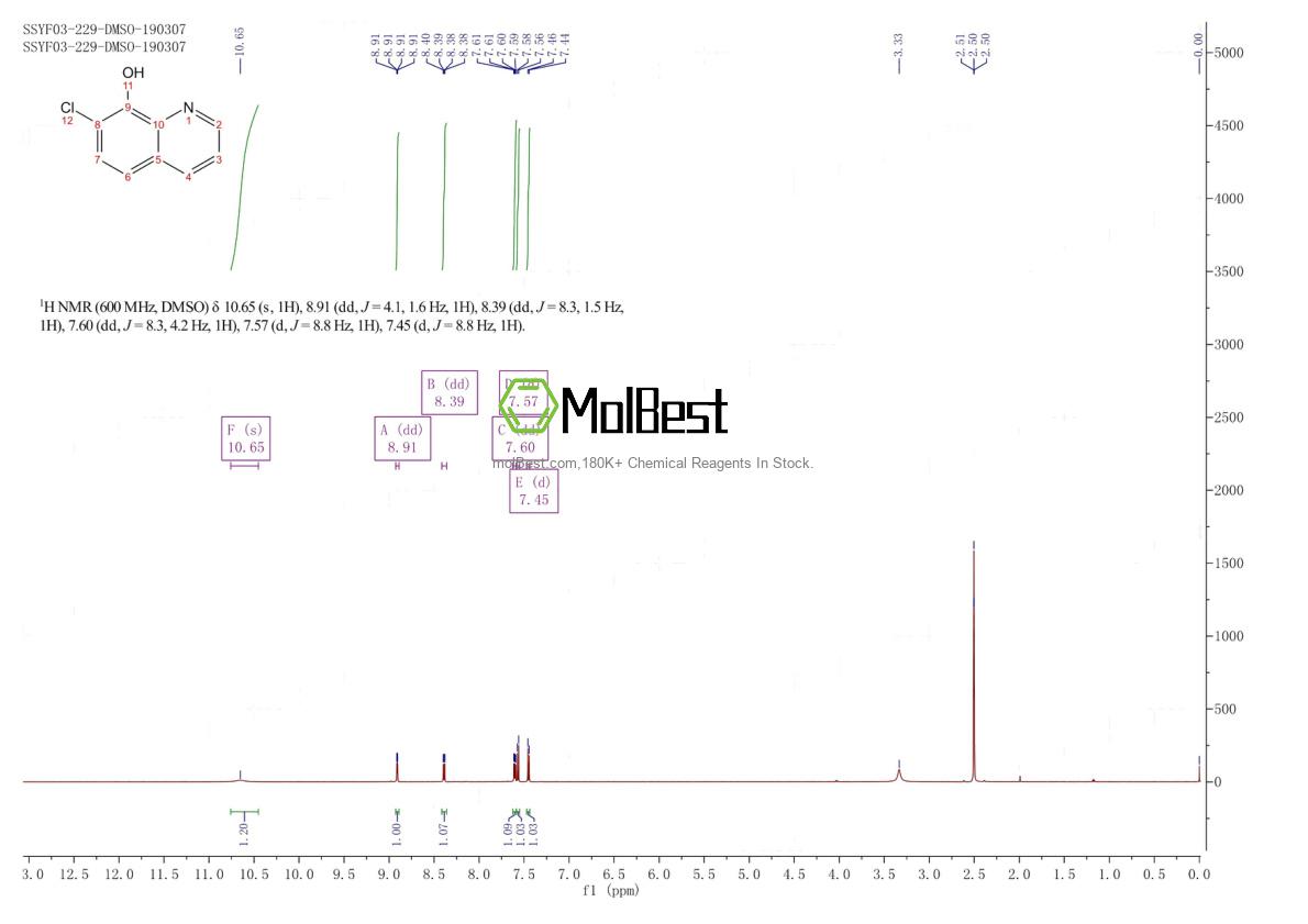 Physical sample testing spectrum (NMR) of 876-86-8