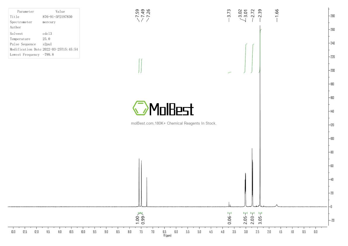 Physical sample testing spectrum (NMR) of 876-91-5