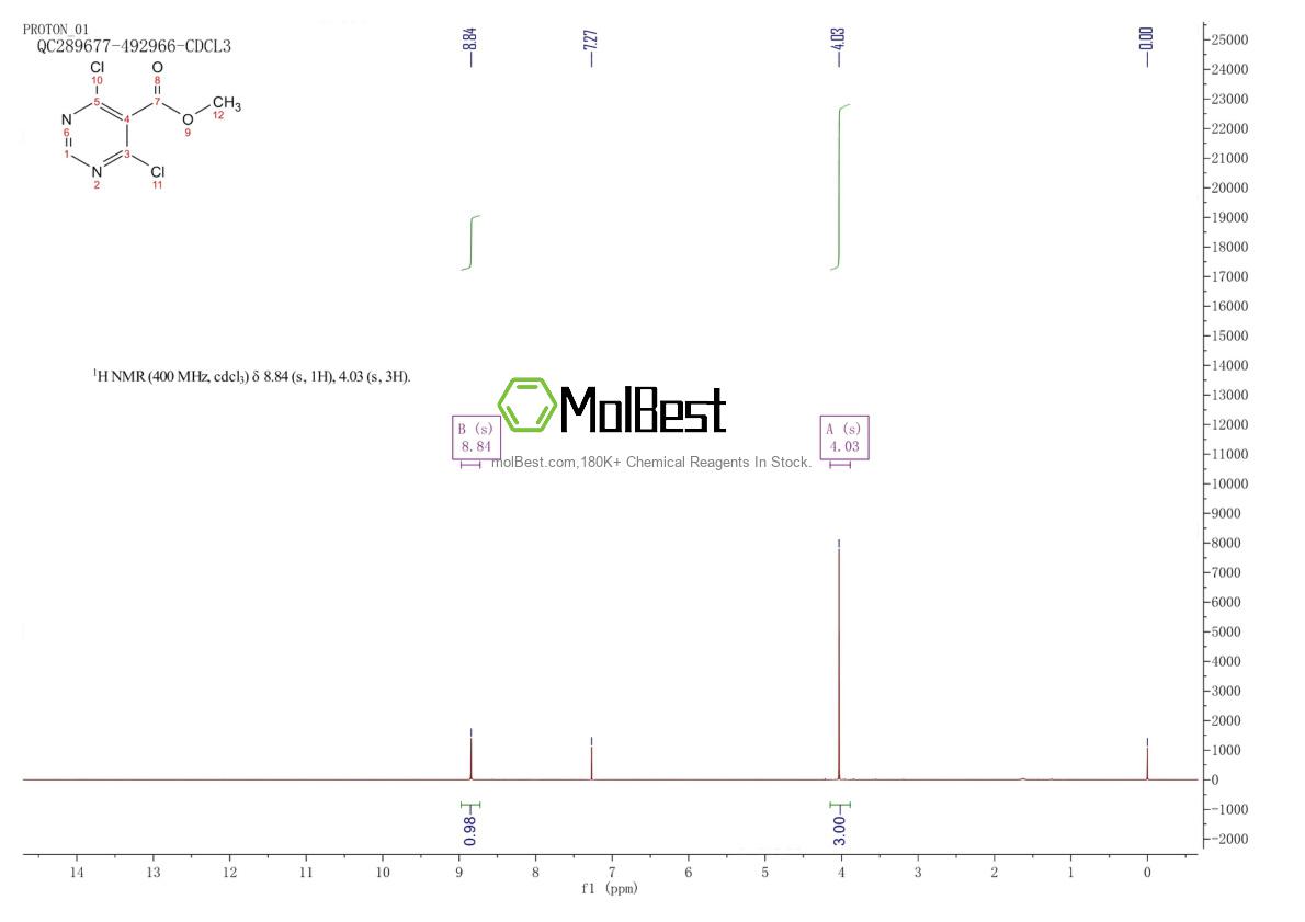 Physical sample testing spectrum (NMR) of 87600-71-3