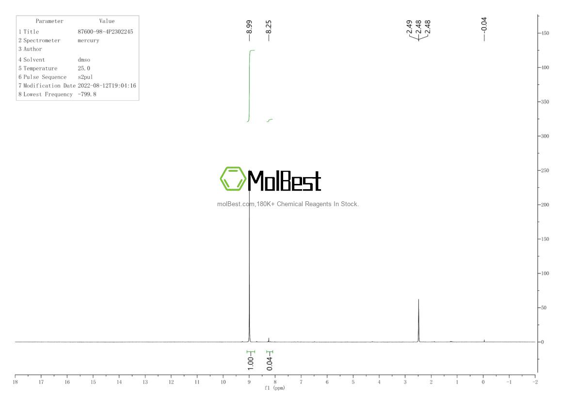 Physical sample testing spectrum (NMR) of 87600-98-4