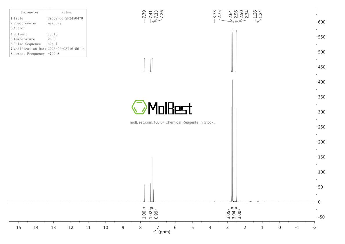 Physical sample testing spectrum (NMR) of 87602-66-2
