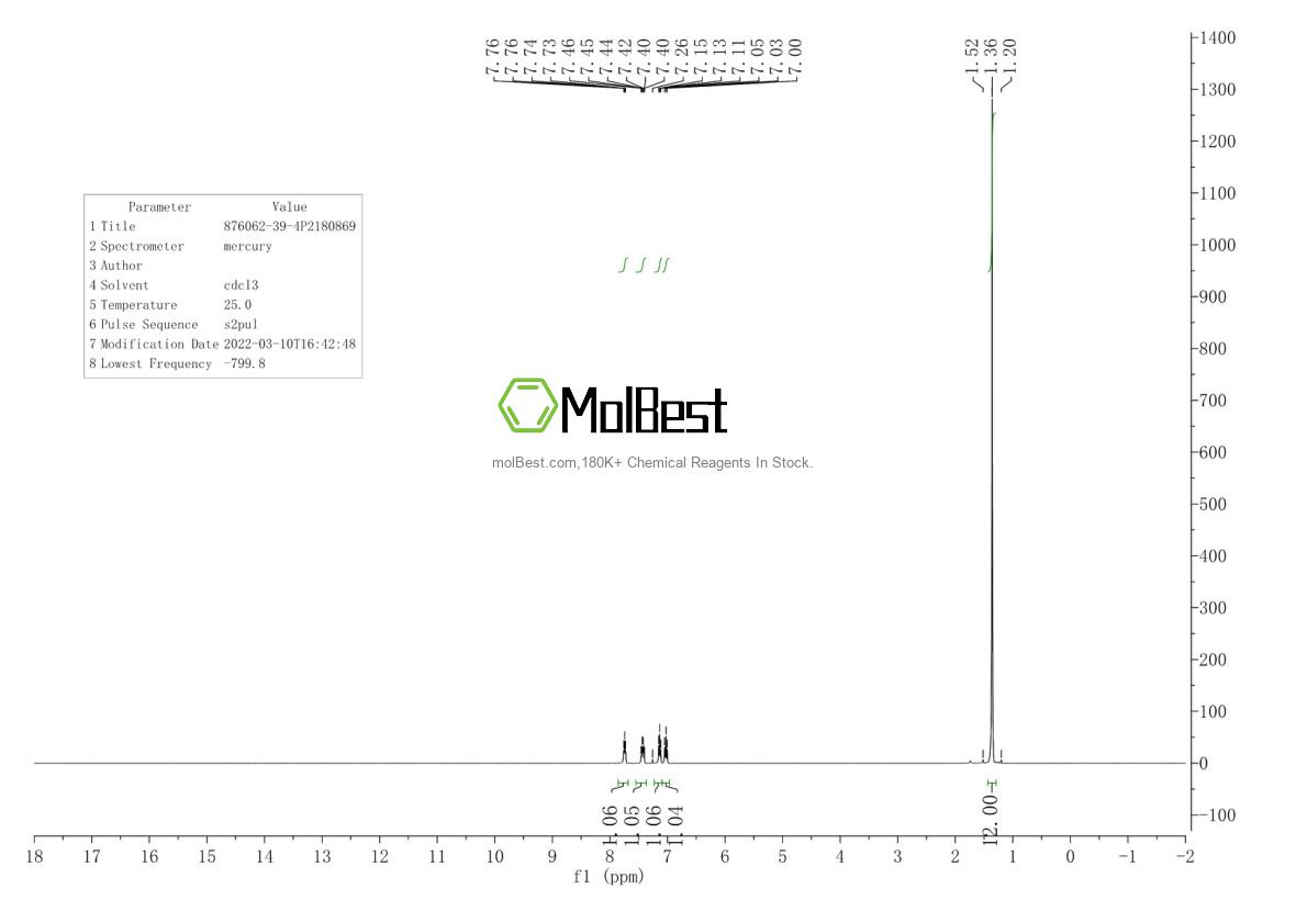 Physical sample testing spectrum (NMR) of 876062-39-4