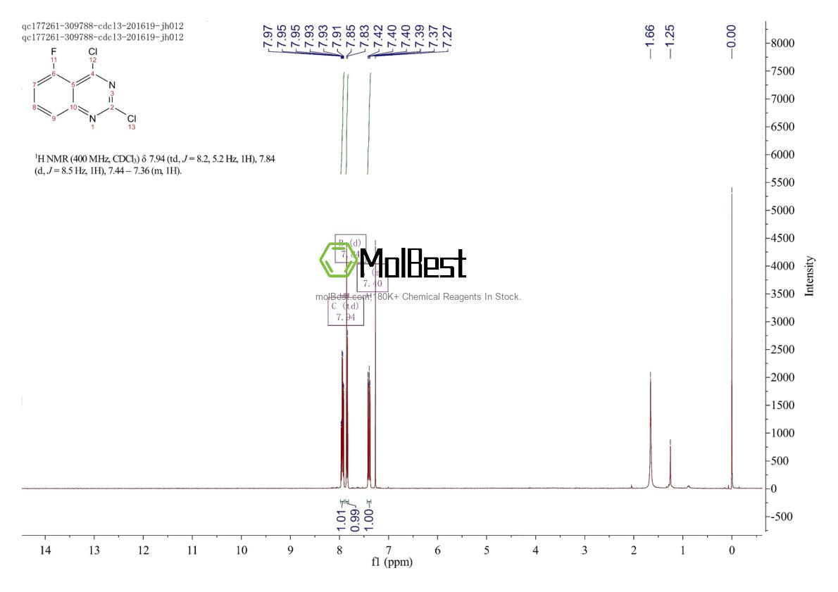 Physical sample testing spectrum (NMR) of 87611-00-5