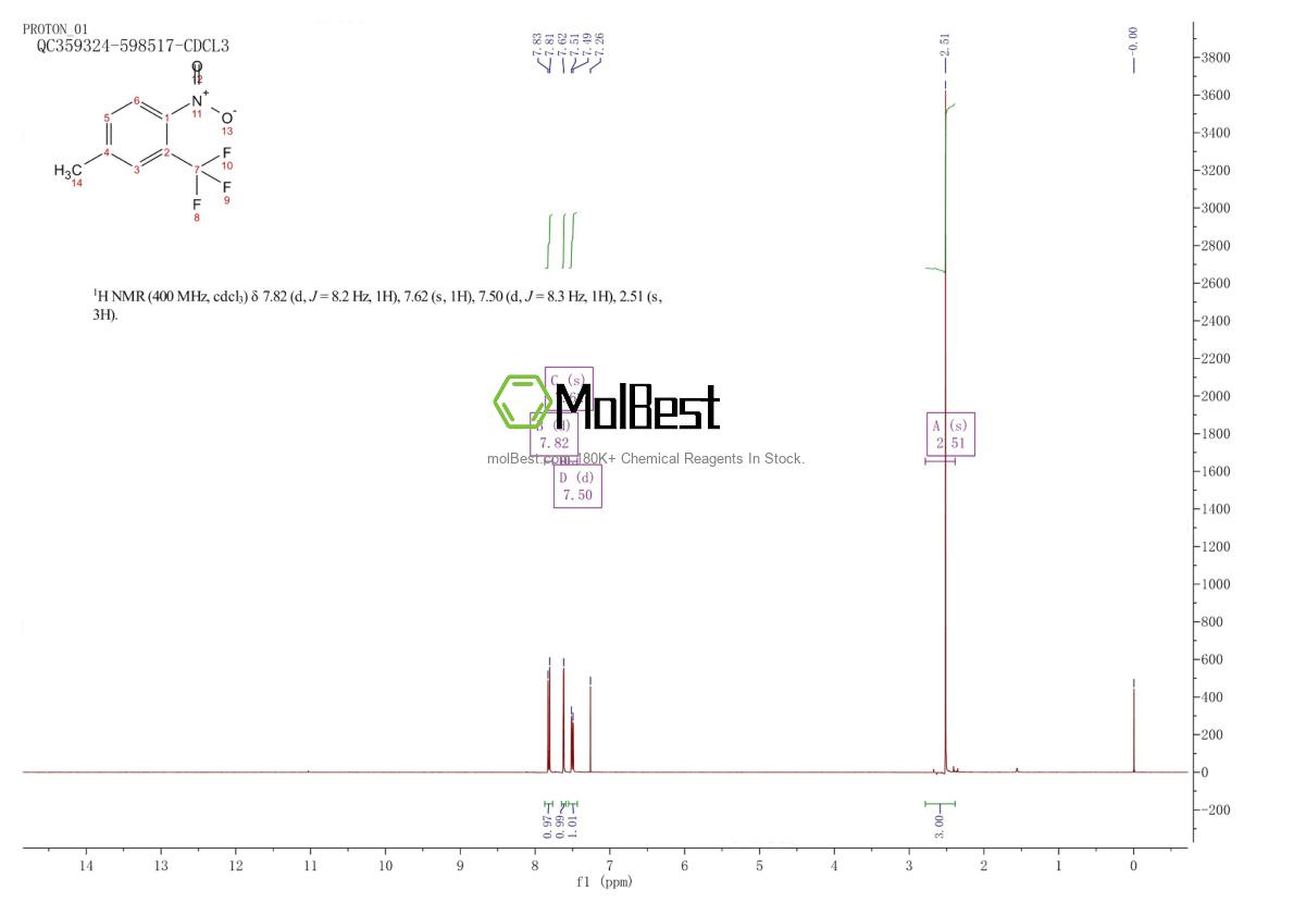 Physical sample testing spectrum (NMR) of 87617-21-8