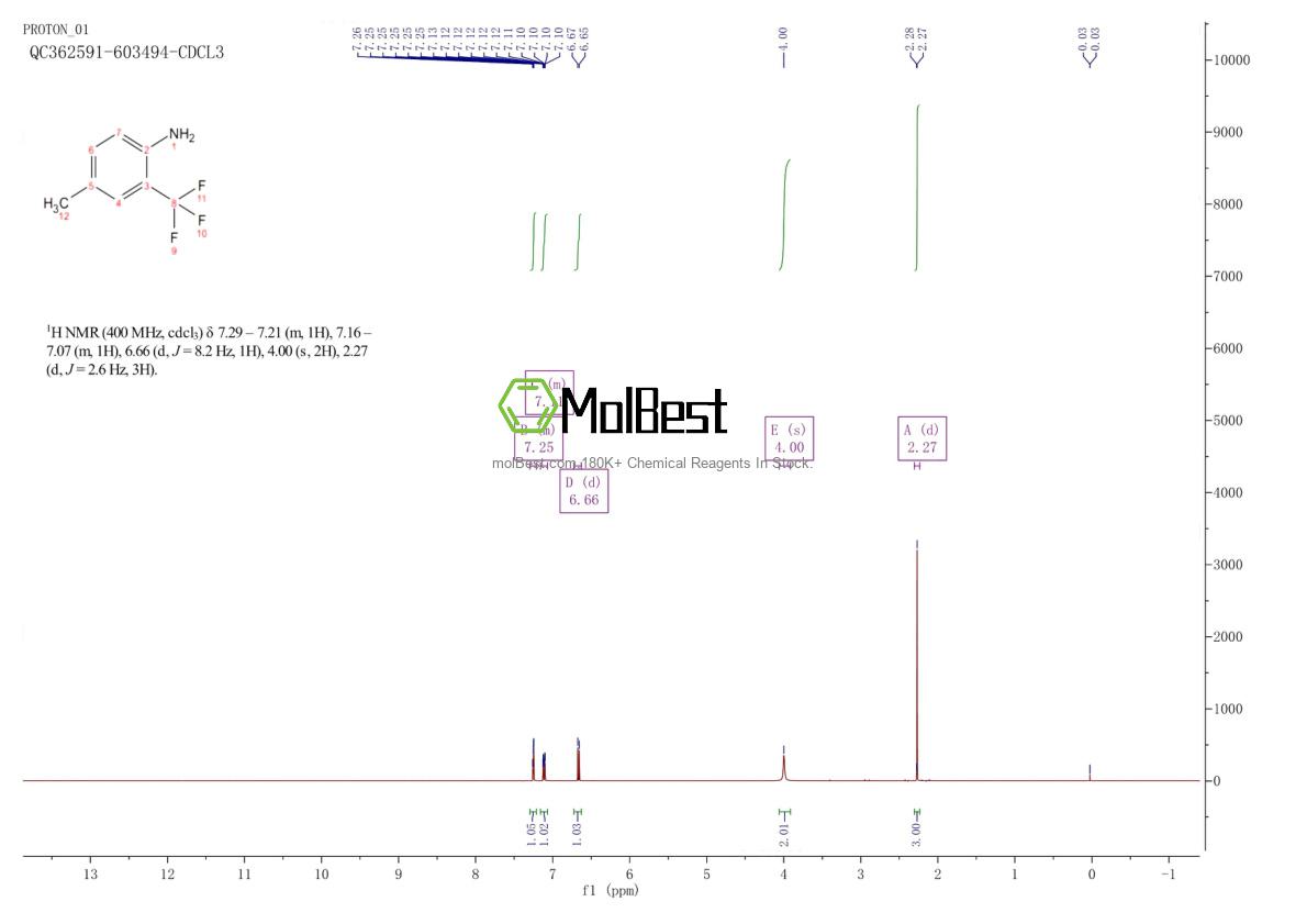Physical sample testing spectrum (NMR) of 87617-23-0