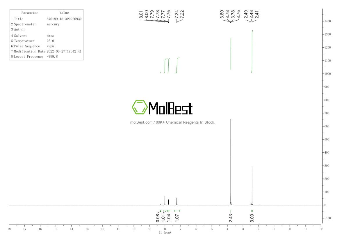 Physical sample testing spectrum (NMR) of 876189-18-3