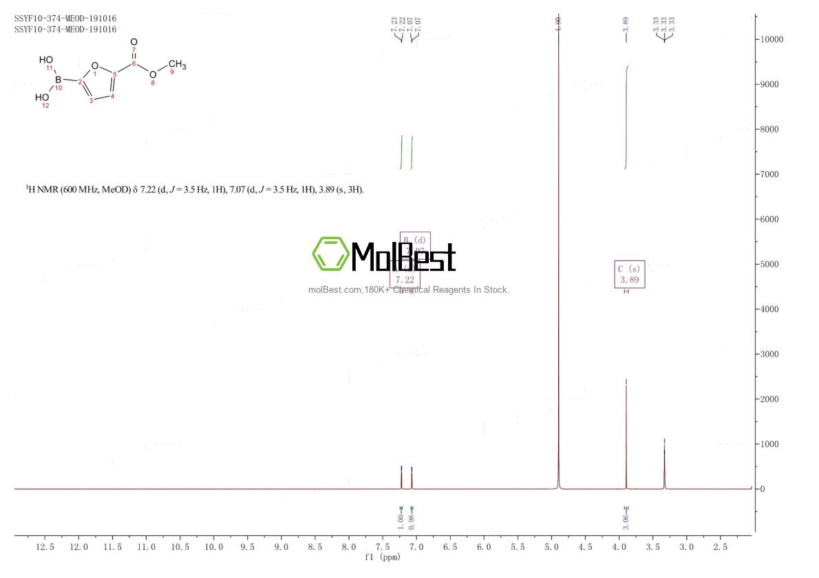 Physical sample testing spectrum (NMR) of 876189-20-7