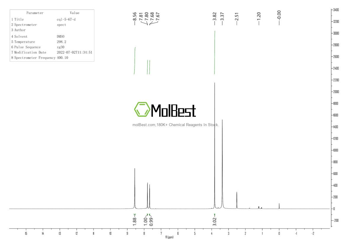 Physical sample testing spectrum (NMR) of 876189-21-8