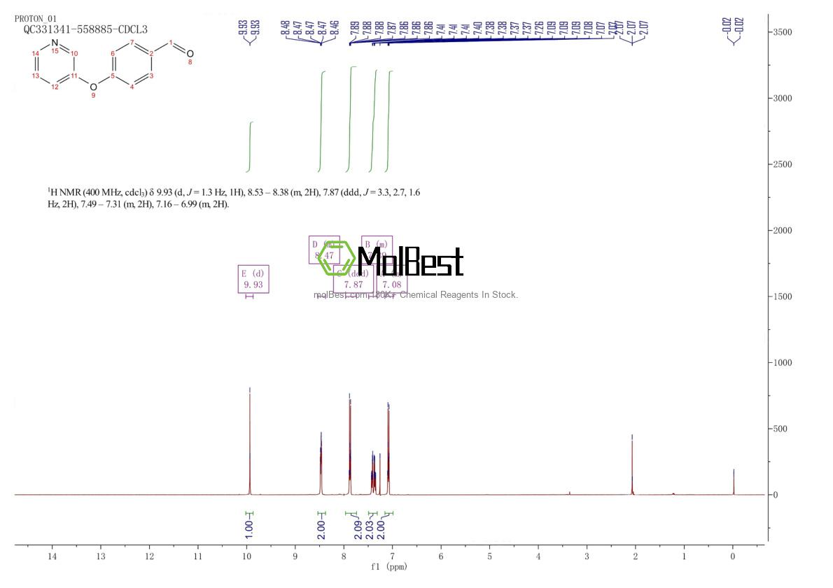 Physical sample testing spectrum (NMR) of 87626-41-3