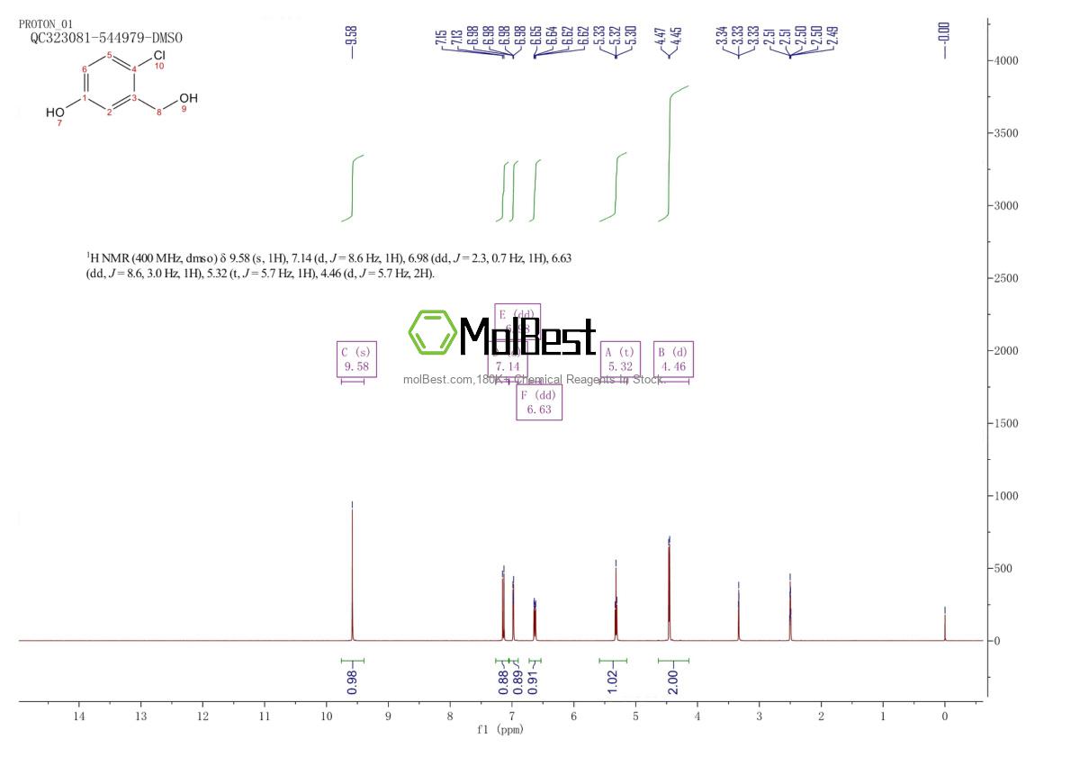Physical sample testing spectrum (NMR) of 876299-47-7