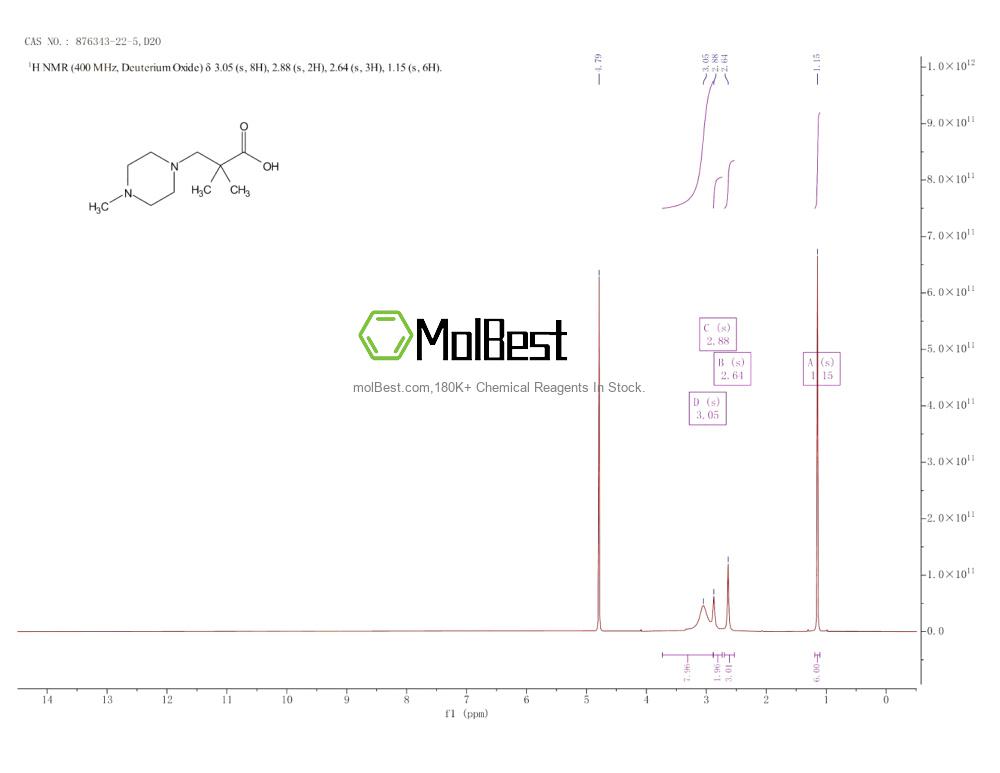 876343-22-5 fiziksel numune test spektrumu (NMR)