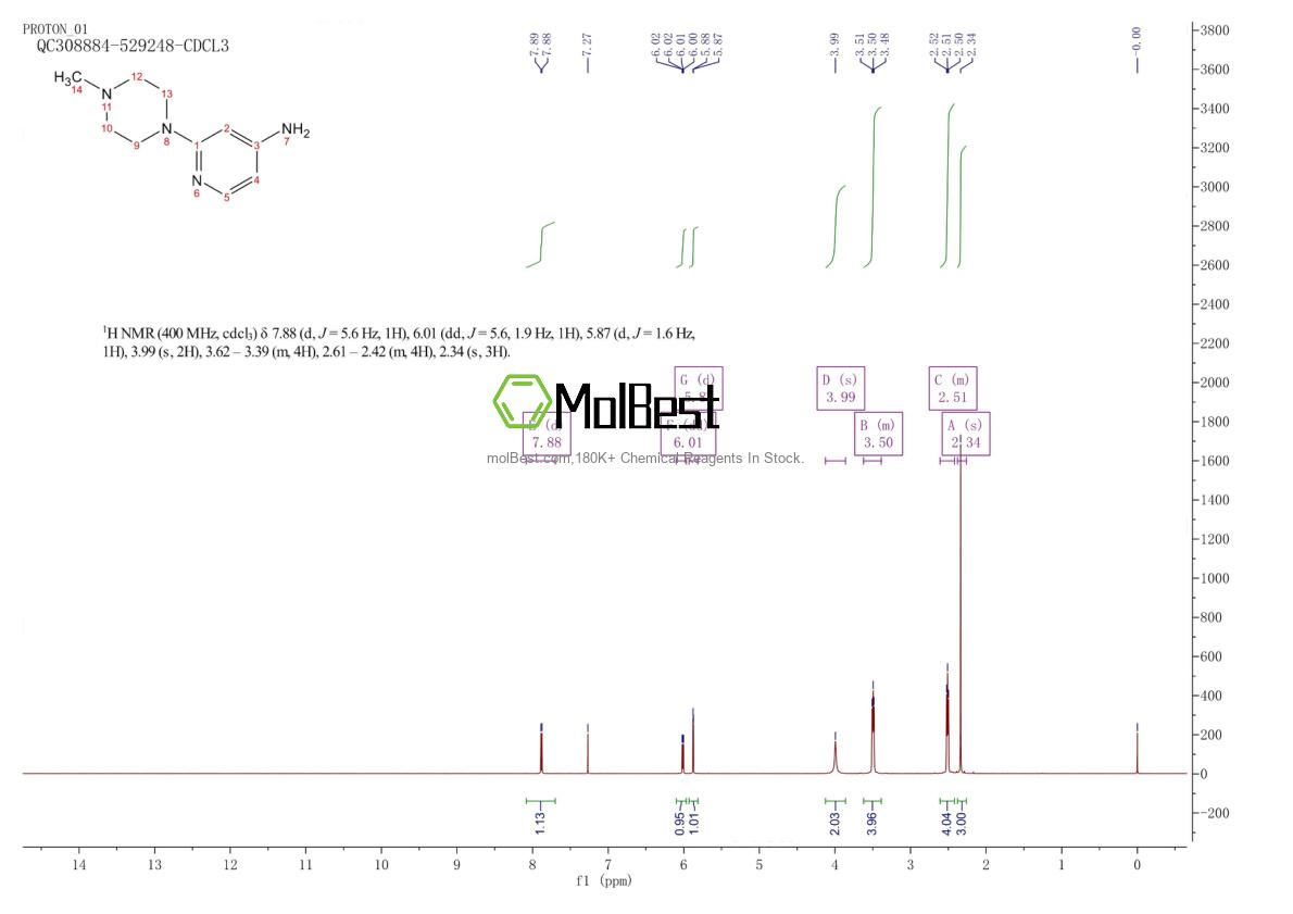 876343-33-8 fiziksel numune test spektrumu (NMR)