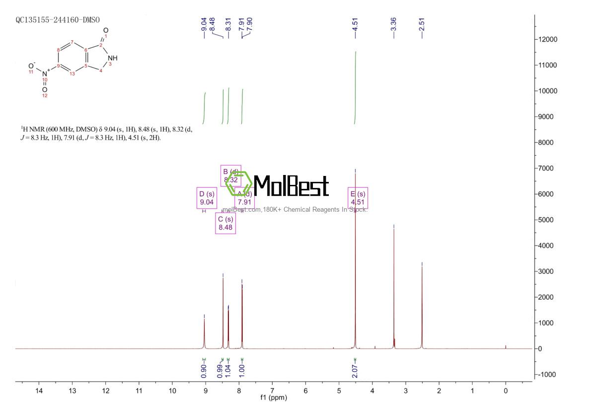 Physical sample testing spectrum (NMR) of 876343-38-3