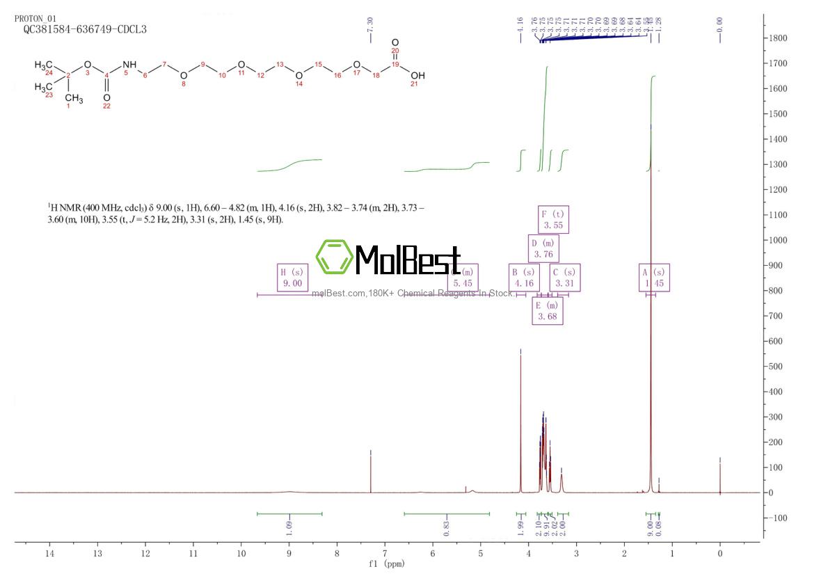 Physical sample testing spectrum (NMR) of 876345-13-0