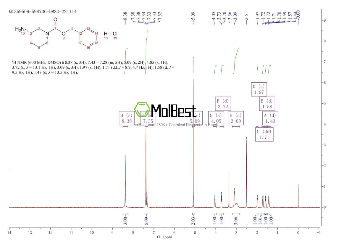 876378-16-4 fiziksel numune test spektrumu (NMR)
