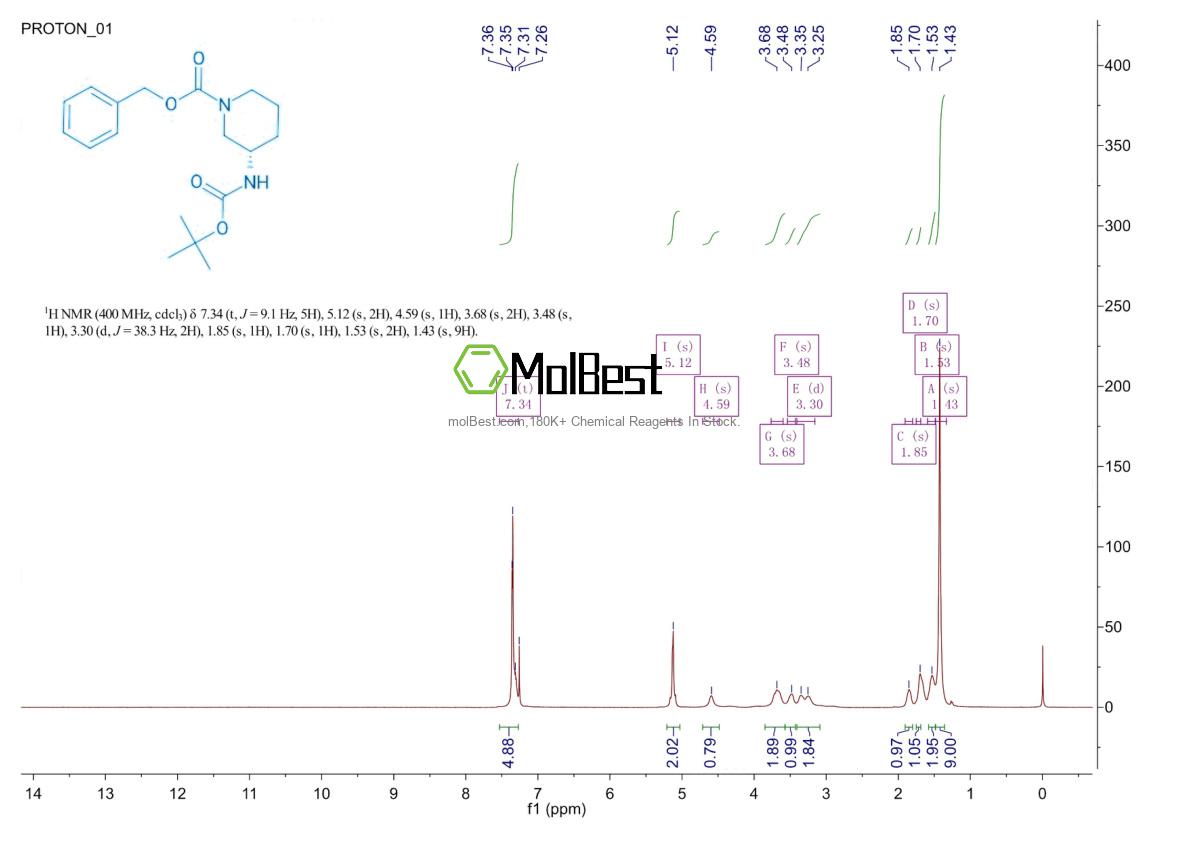 Physical sample testing spectrum (NMR) of 876379-22-5