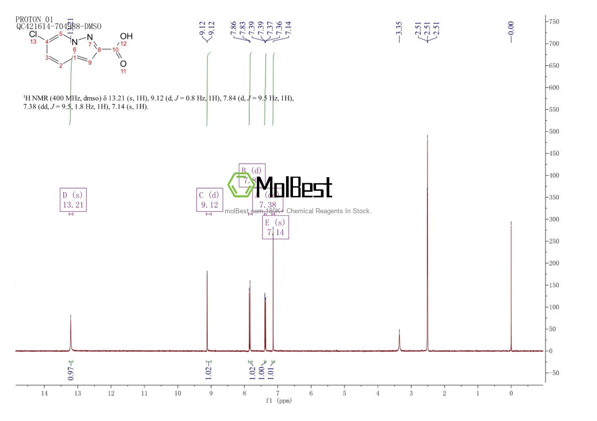 876379-75-8 fiziksel numune test spektrumu (NMR)