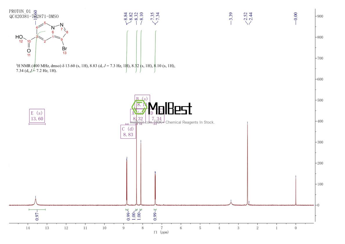 876379-79-2 fiziksel numune test spektrumu (NMR)