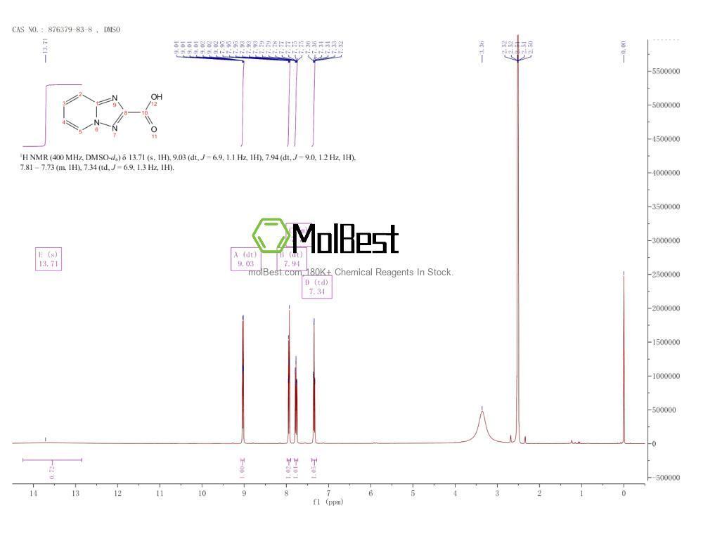 876379-83-8 fiziksel numune test spektrumu (NMR)