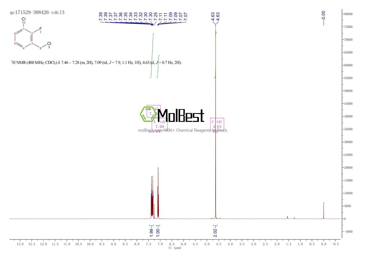 876384-47-3 fiziksel numune test spektrumu (NMR)