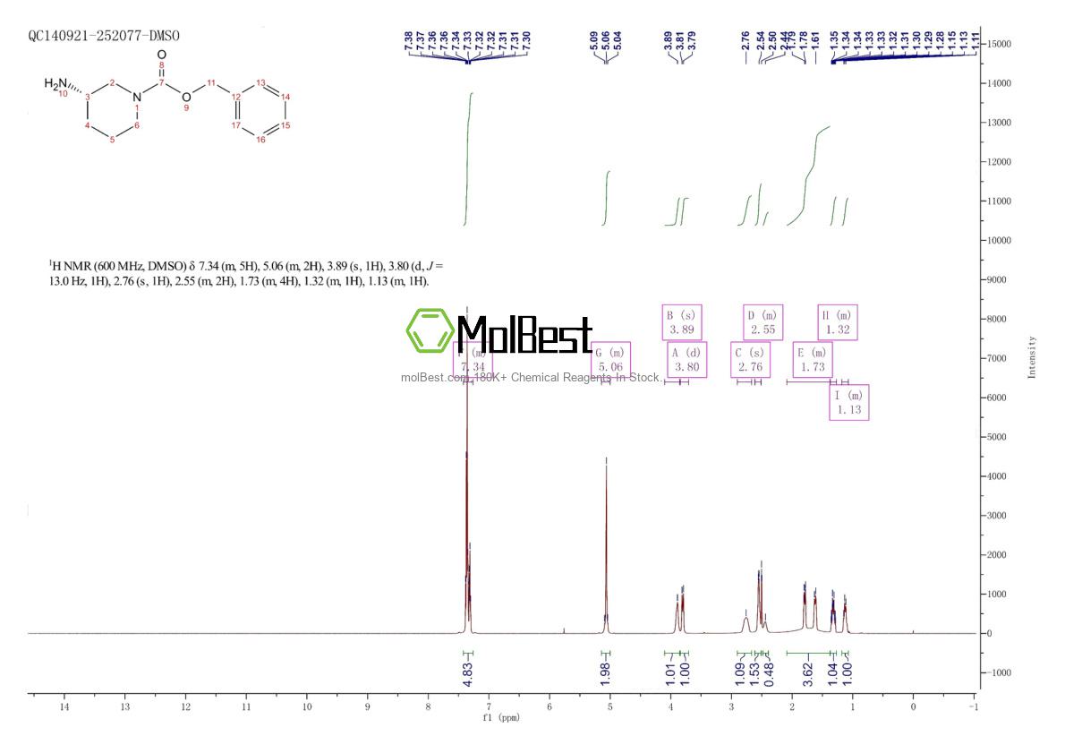 876461-55-1 fiziksel numune test spektrumu (NMR)